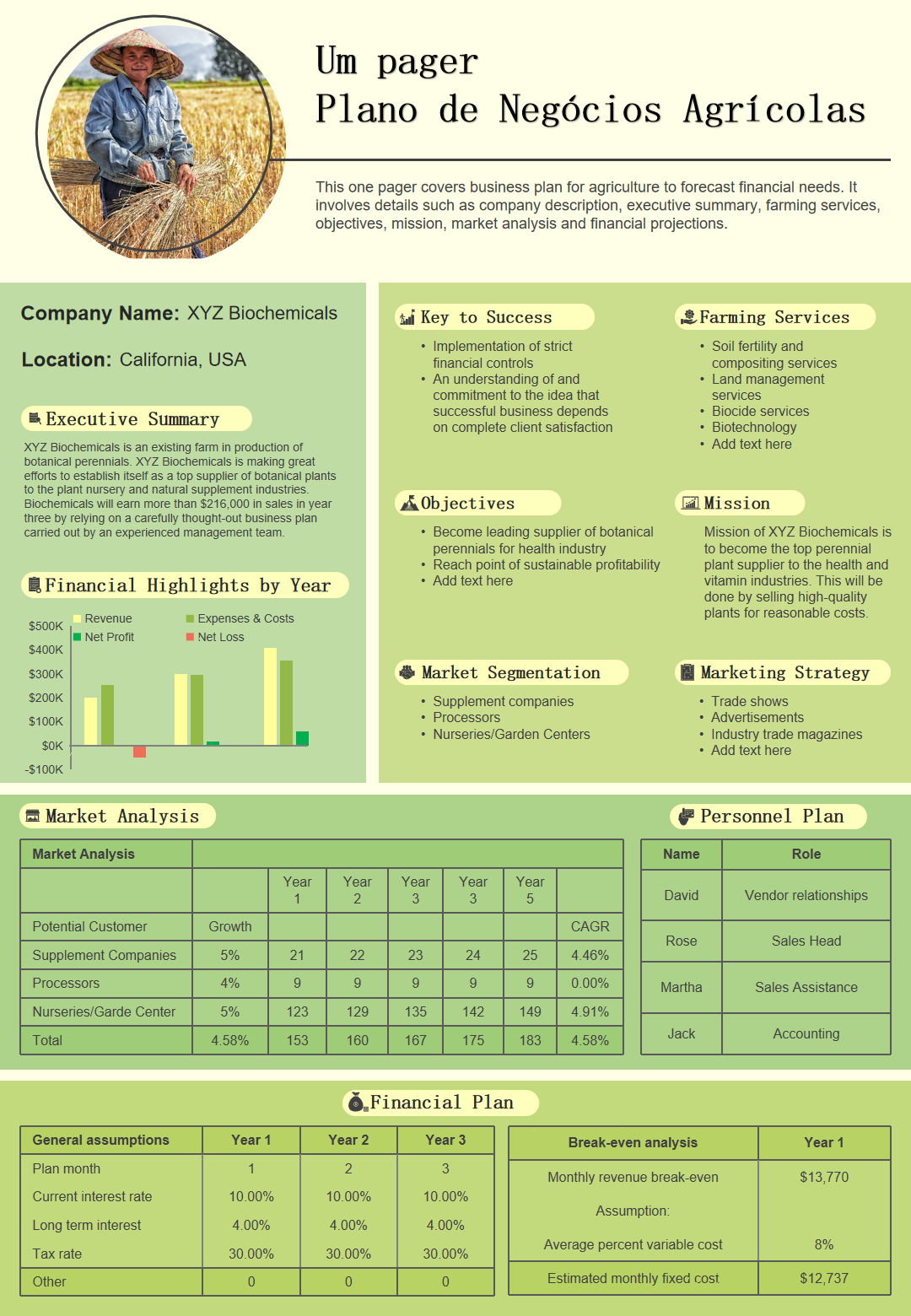 Plano de Negócios Agrícolas Plano de Negócios Agrícolas