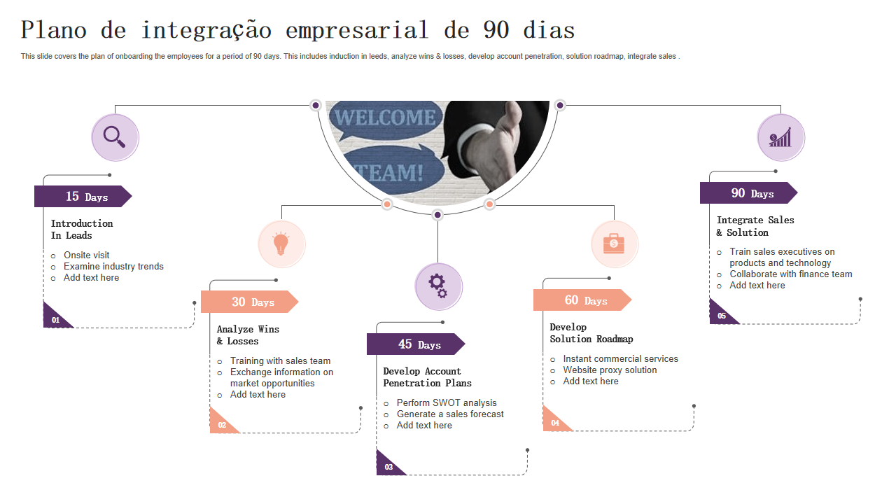 Os 10 principais modelos de plano de integração de 90 dias com exemplos ...