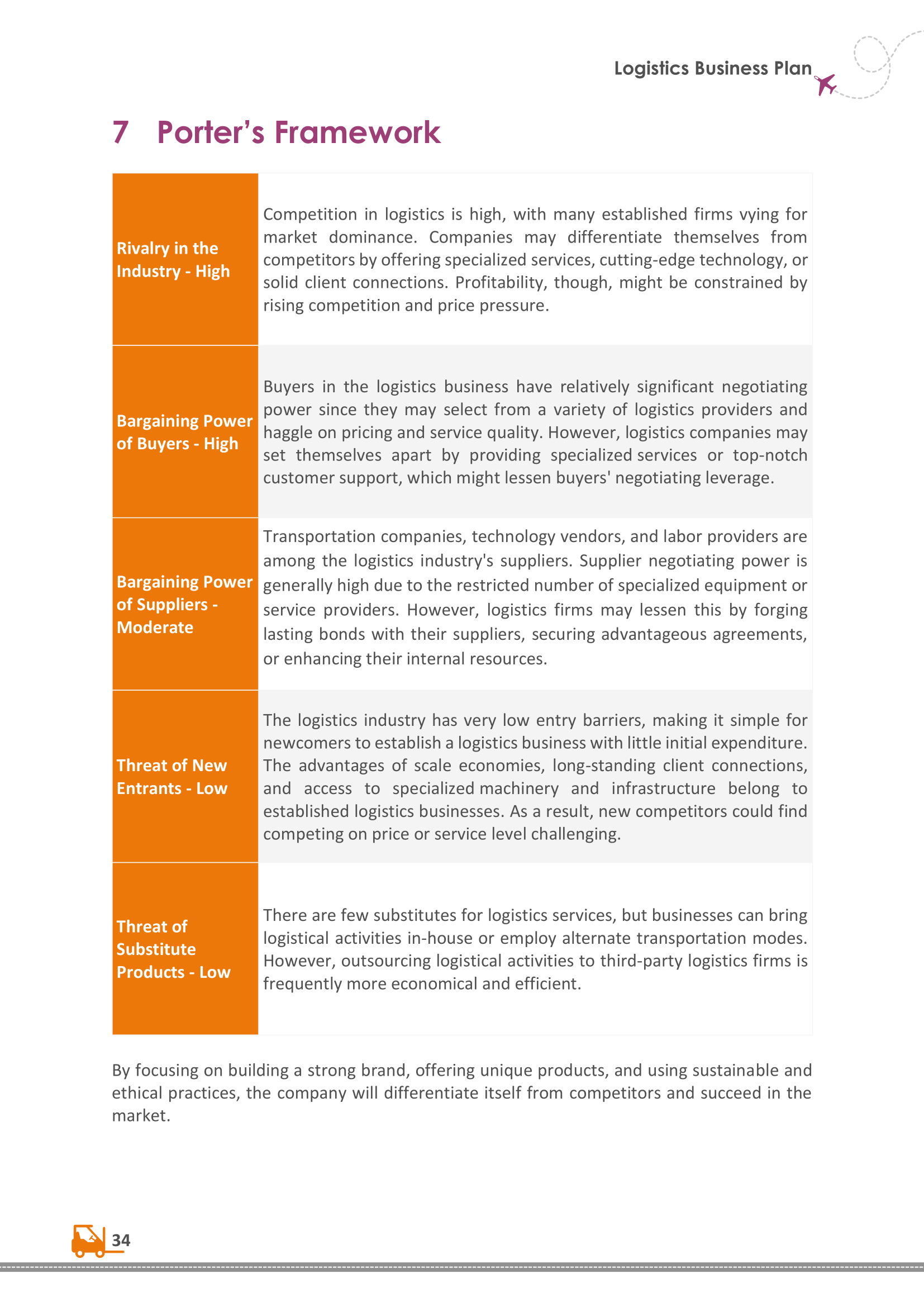 Porter’s Framework Porter’s Framework