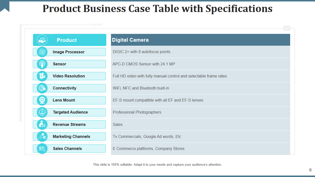 Product Business Case Table with Specifications