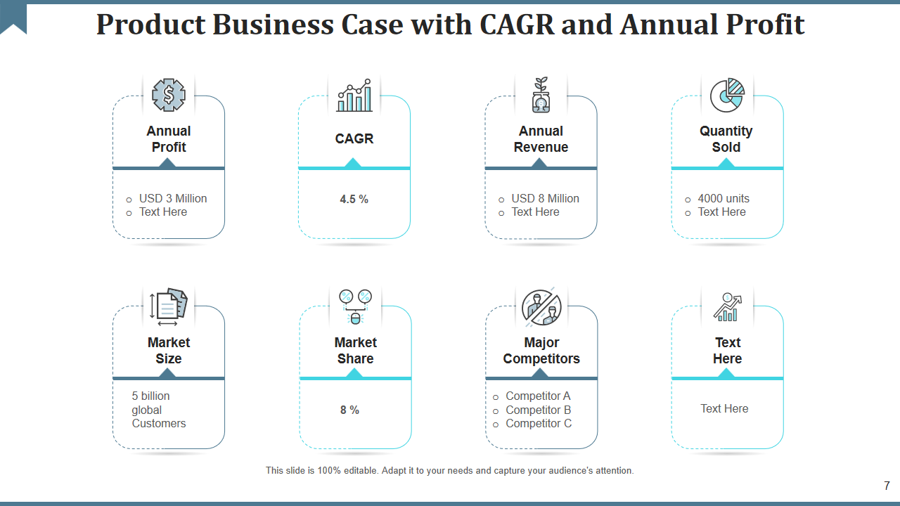 Product Business Case with CAGR and Annual Profit