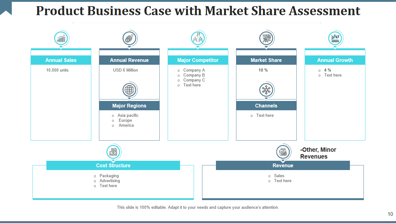 Product Business Case with Market Share Assessment
