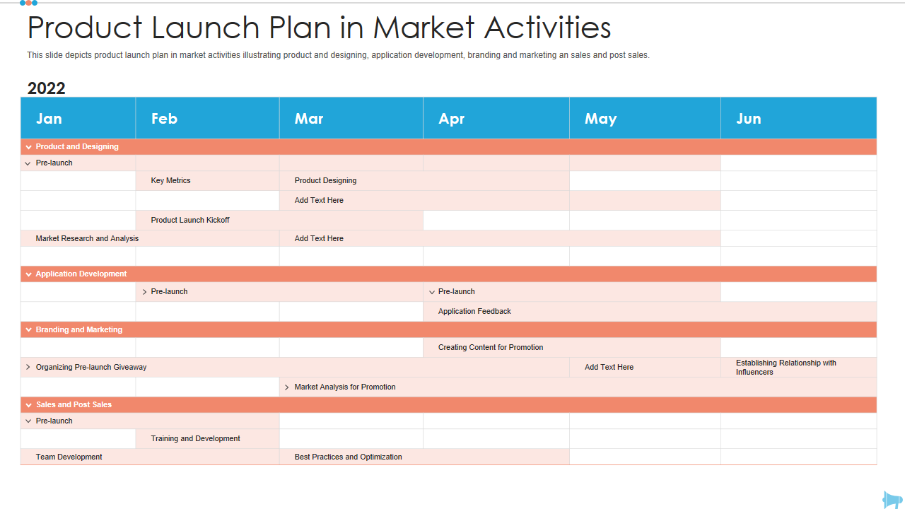 Product Launch Plan in Market Activities 