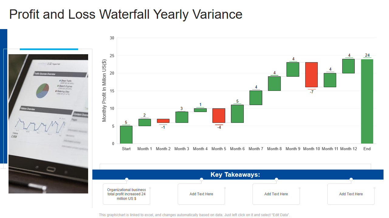 Profit and Loss Waterfall Yearly Variance
