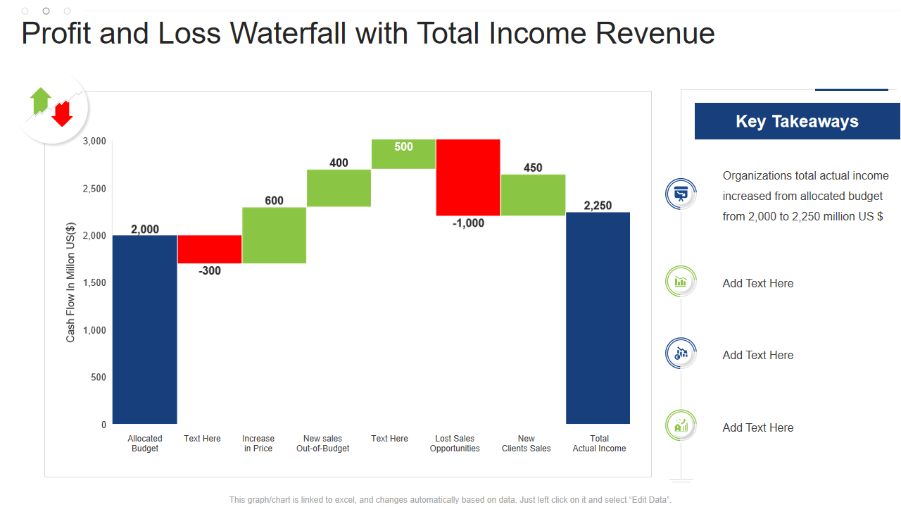 Profit and Loss Waterfall with Total Income Revenue