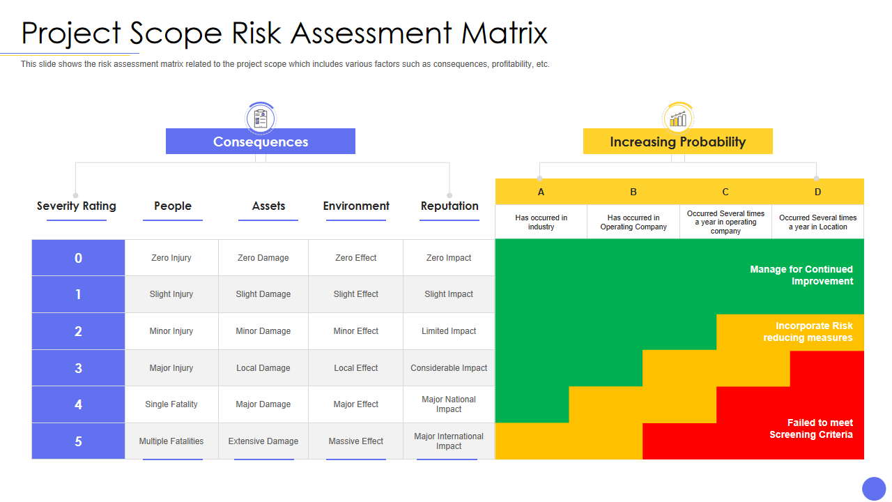 Project Scope Risk Assessment Matrix