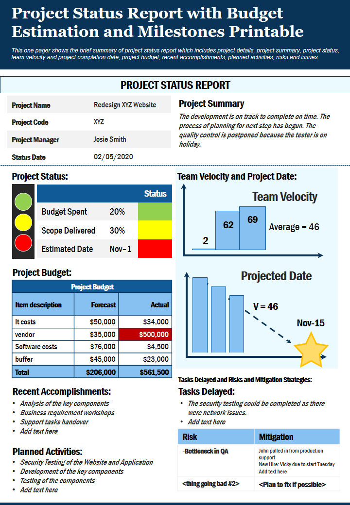 Project Status Report with Budget Estimation and Milestones Printable 