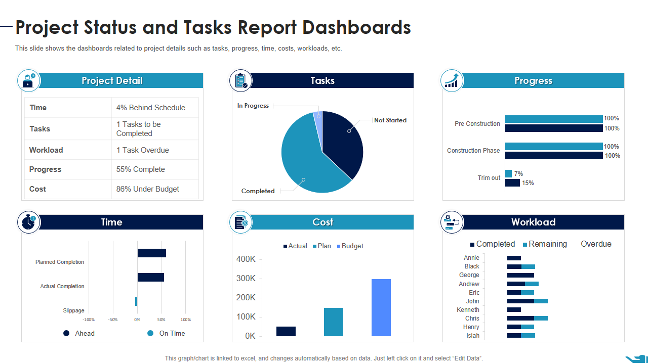 Project Status and Tasks Report Dashboards 