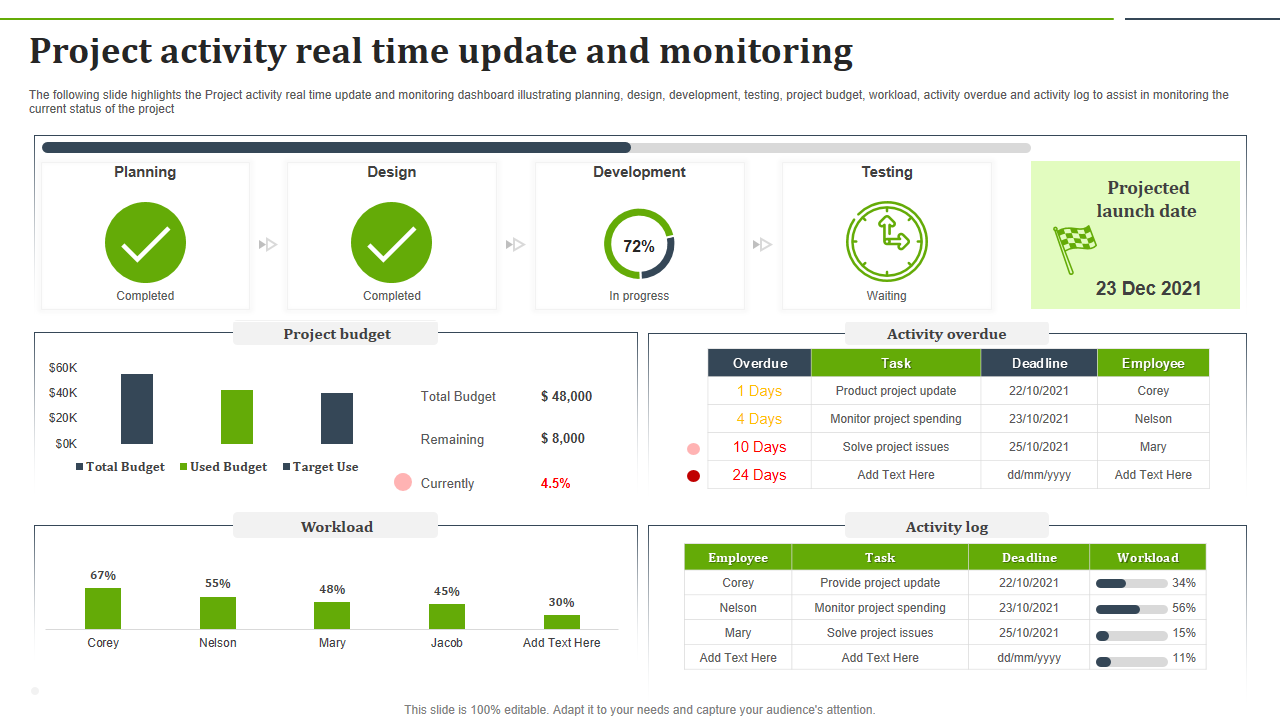 Project activity real time update and monitoring 