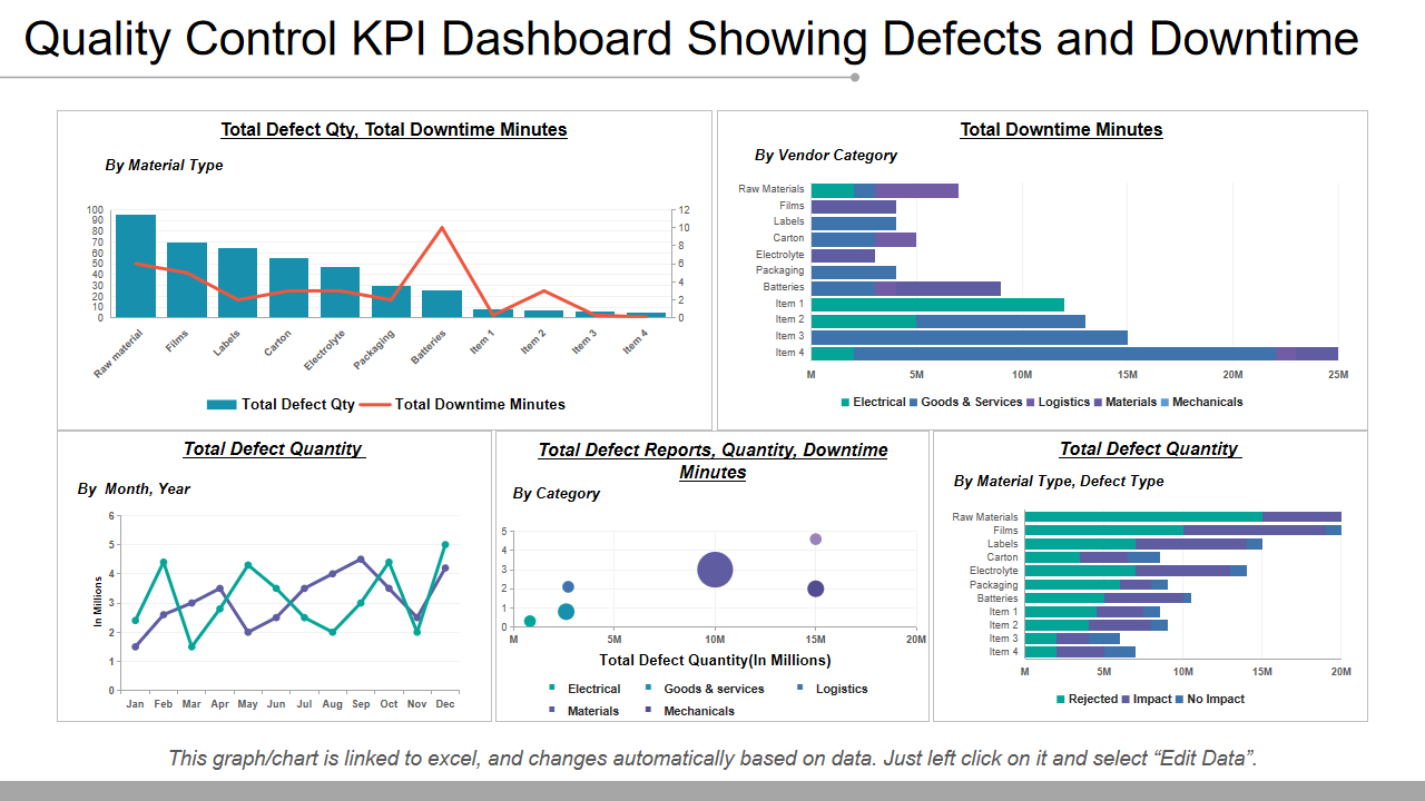 Quality Control KPI Dashboard Showing Defects and Downtime