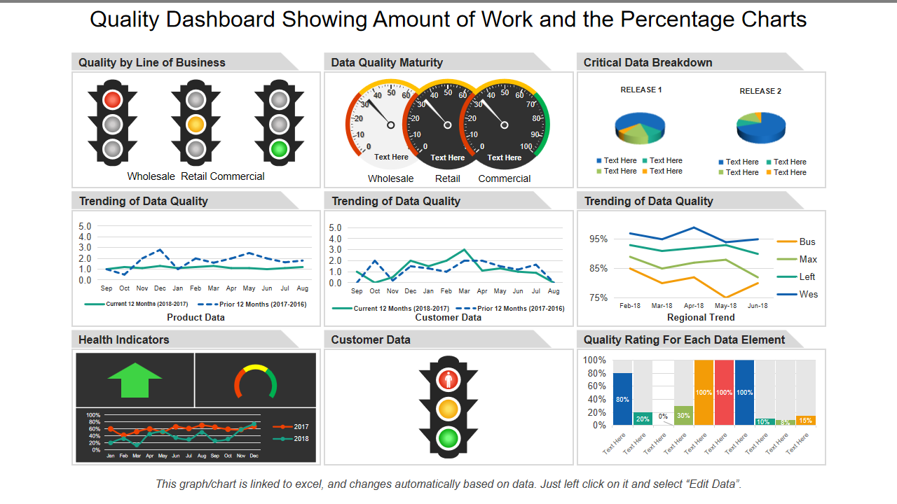 Quality Dashboard Showing Amount of Work and the Percentage Charts