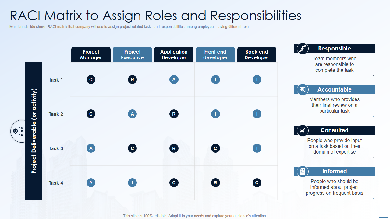 RACI Matrix to Assign Roles and Responsibilities 