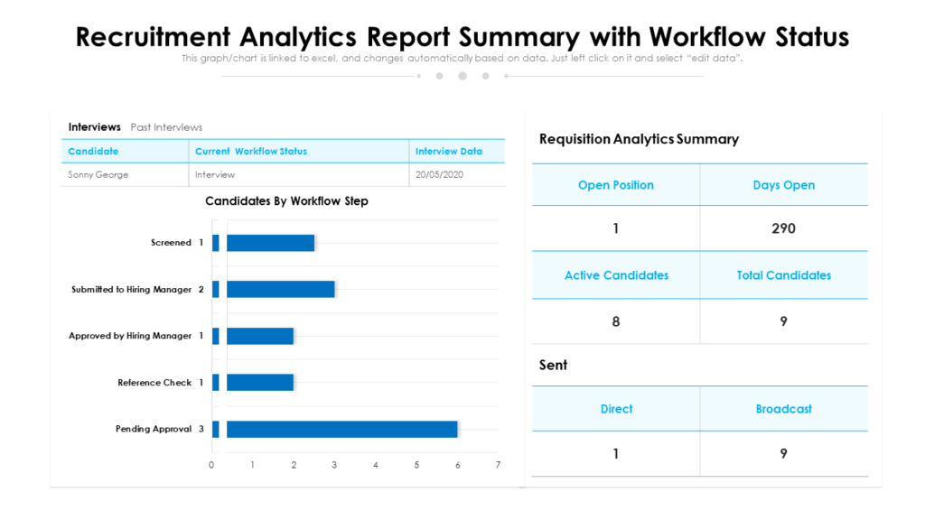 Recruitment Analytics Report Summary Template