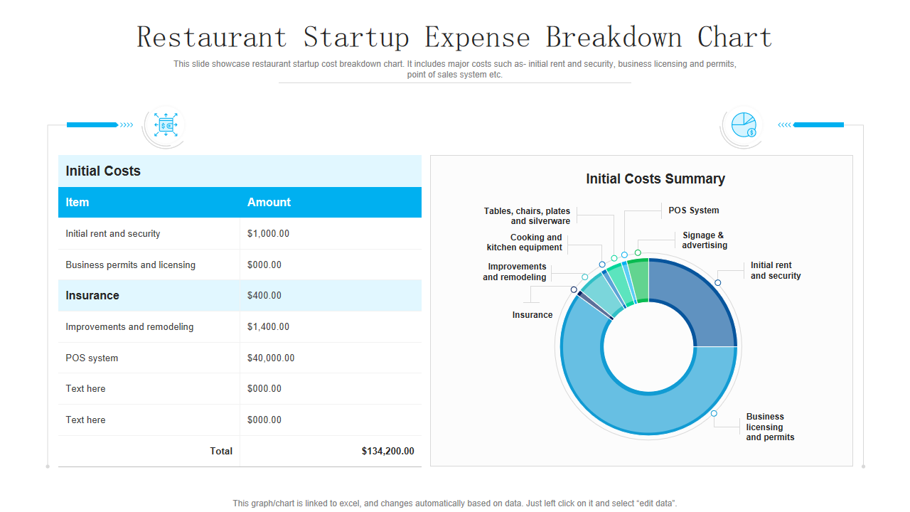 Restaurant Startup Expense Breakdown Chart 