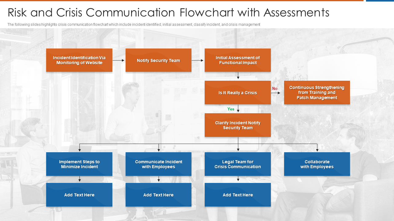 Risk and Crisis Communication Flowchart with Assessments Template