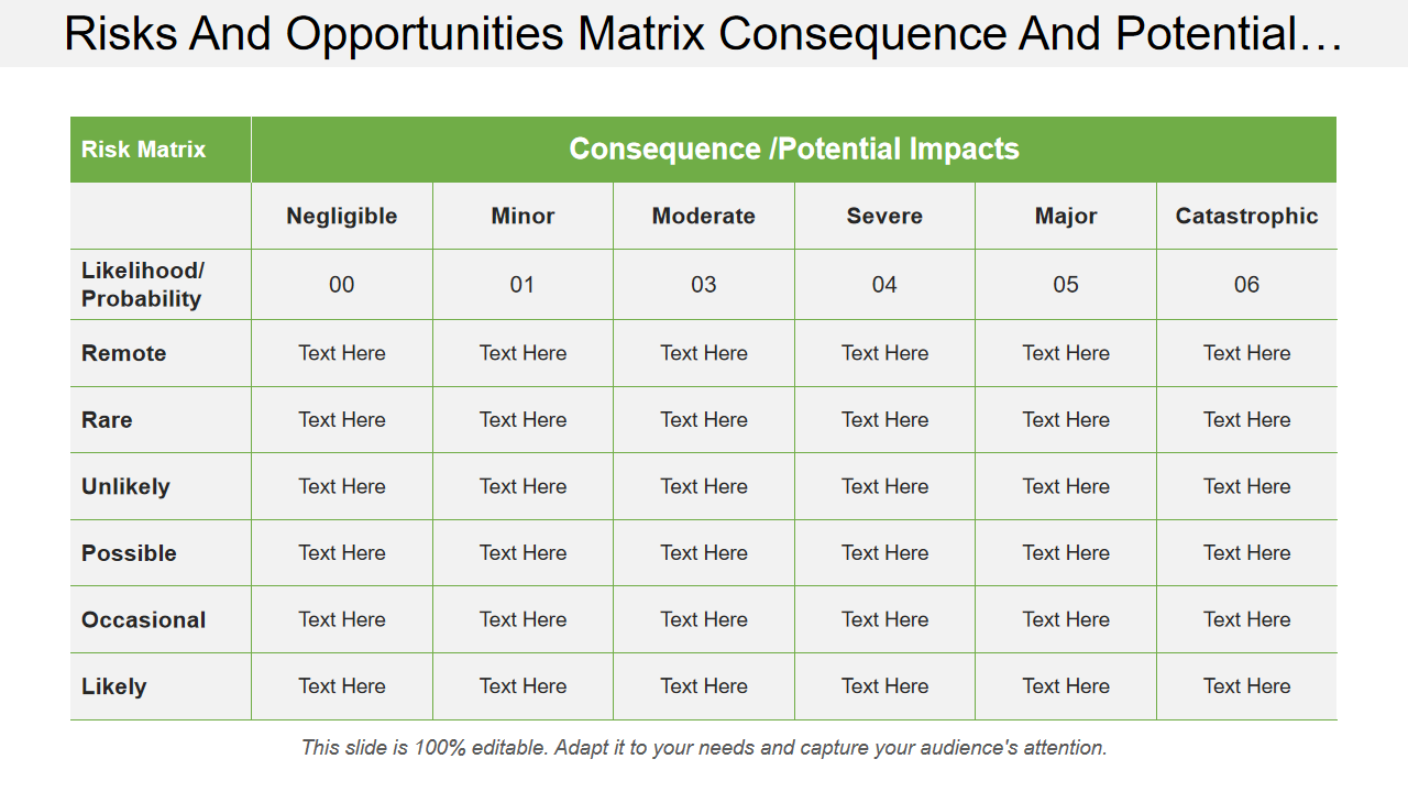 Risks And Opportunities Matrix Consequence And Potential…