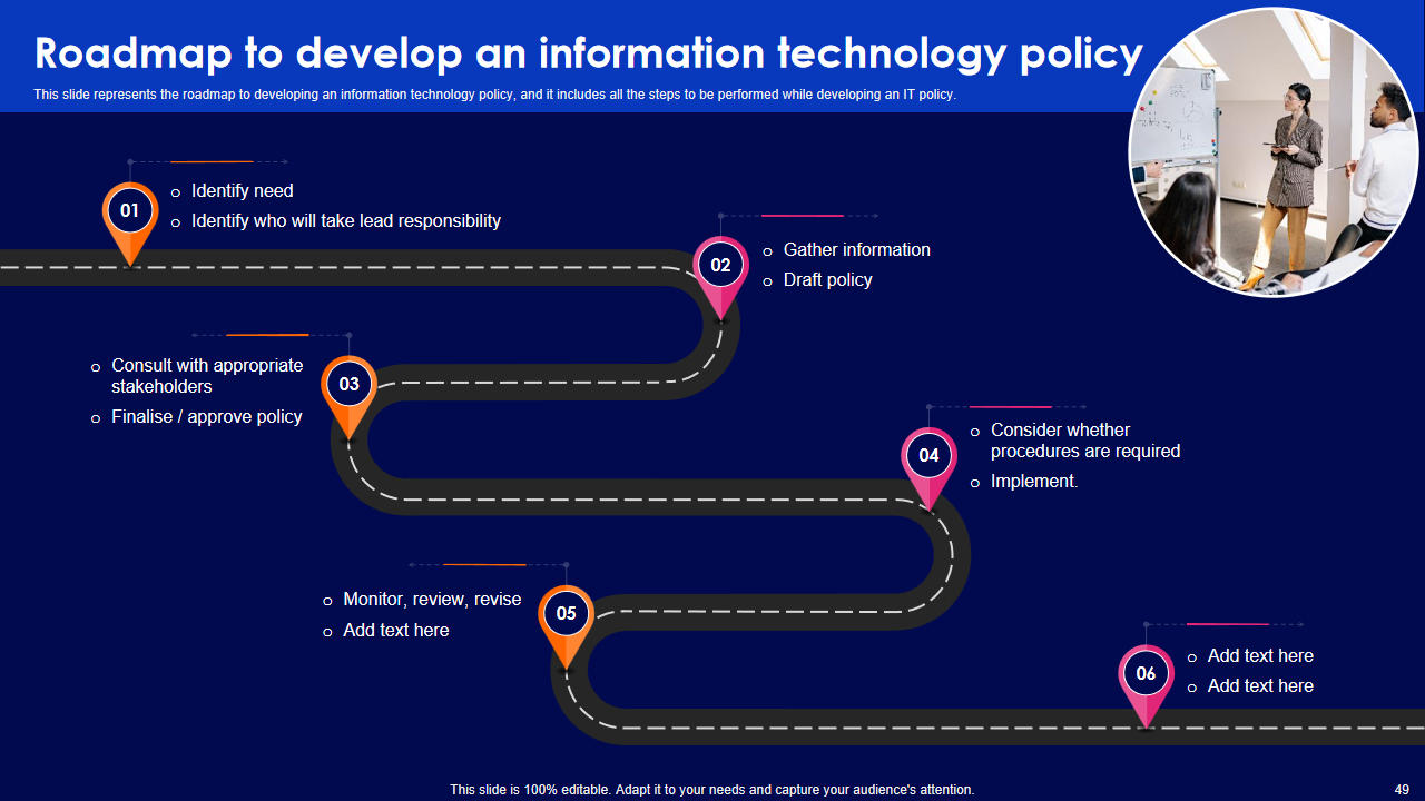 Roadmap to develop an information technology policy