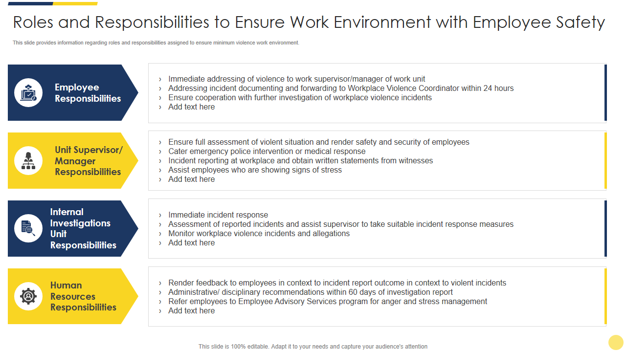 Roles and Responsibilities to Ensure Work Environment with Employee Safety 