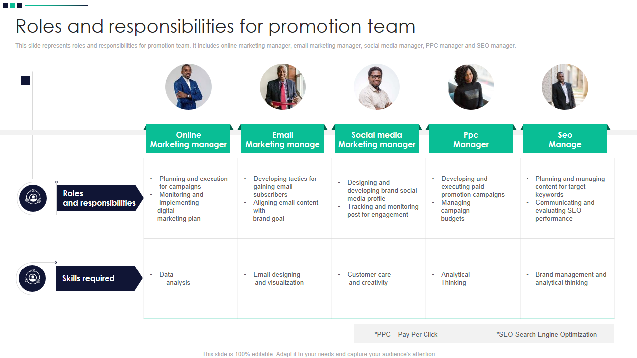 Roles and responsibilities for promotion team 