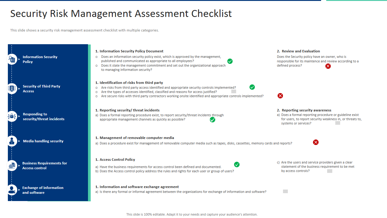 Security Risk Management Assessment Checklist