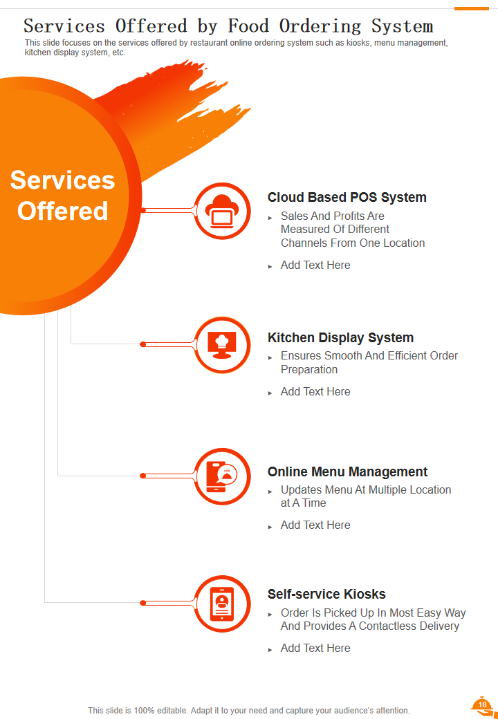Services Offered by Food Ordering System