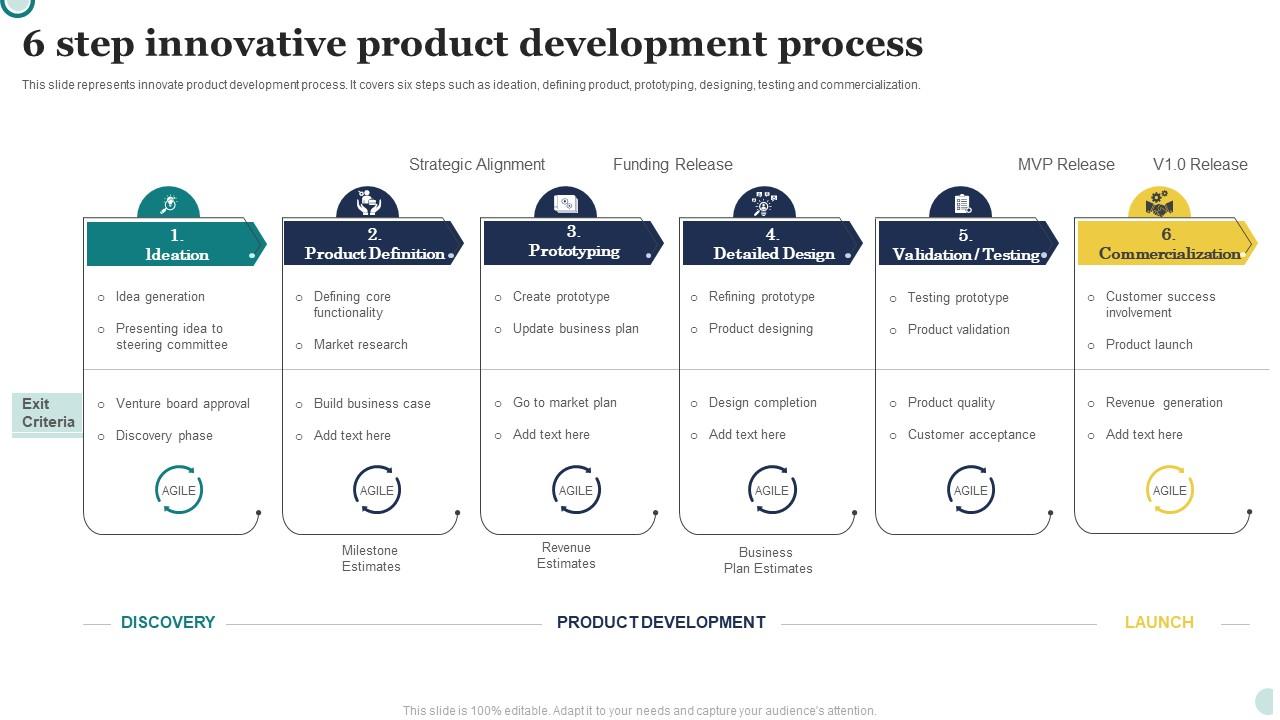 Six-Step Innovative Product Development Process PPT Design