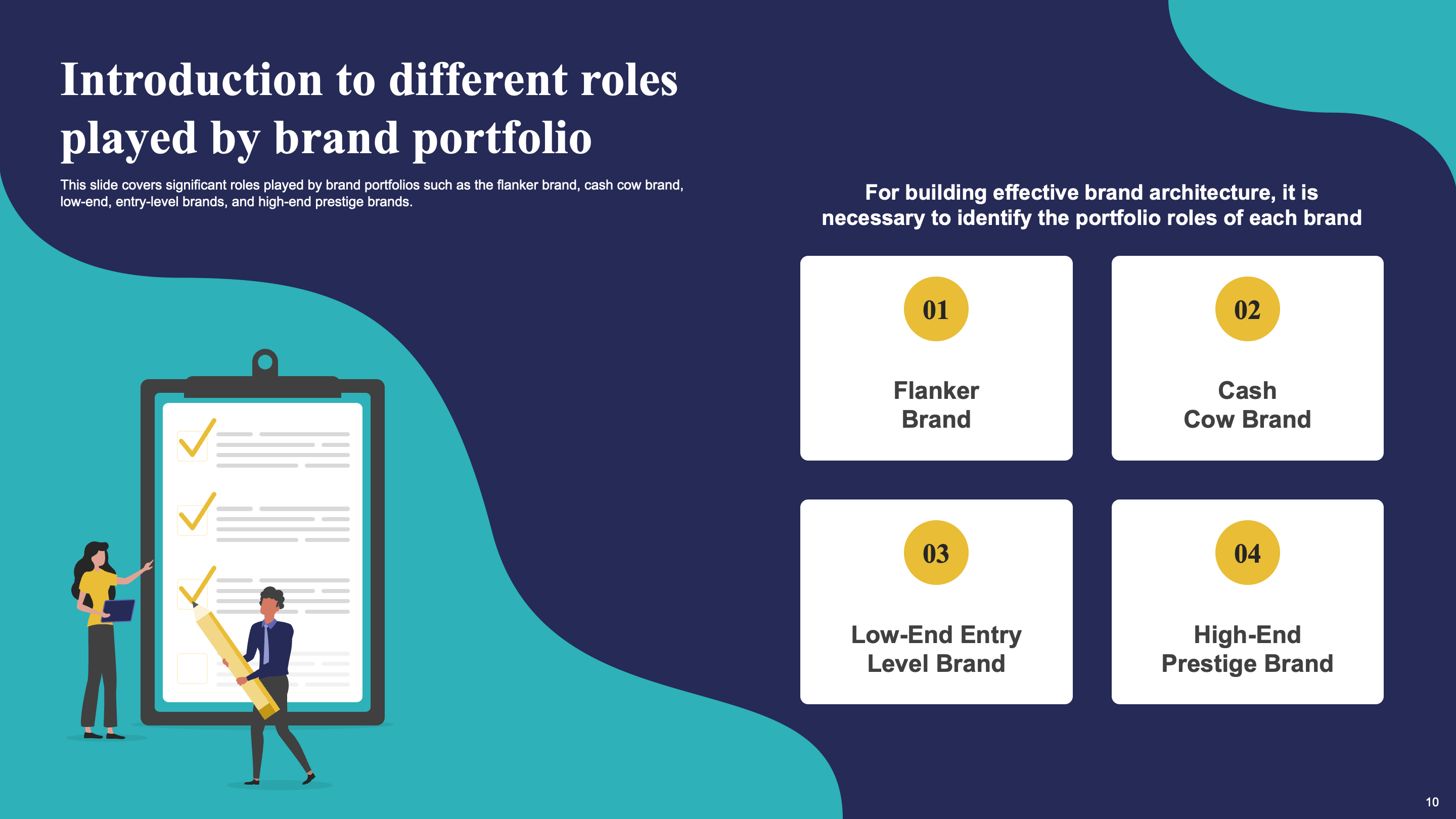 Introduction of different roles played by brand portfolio 