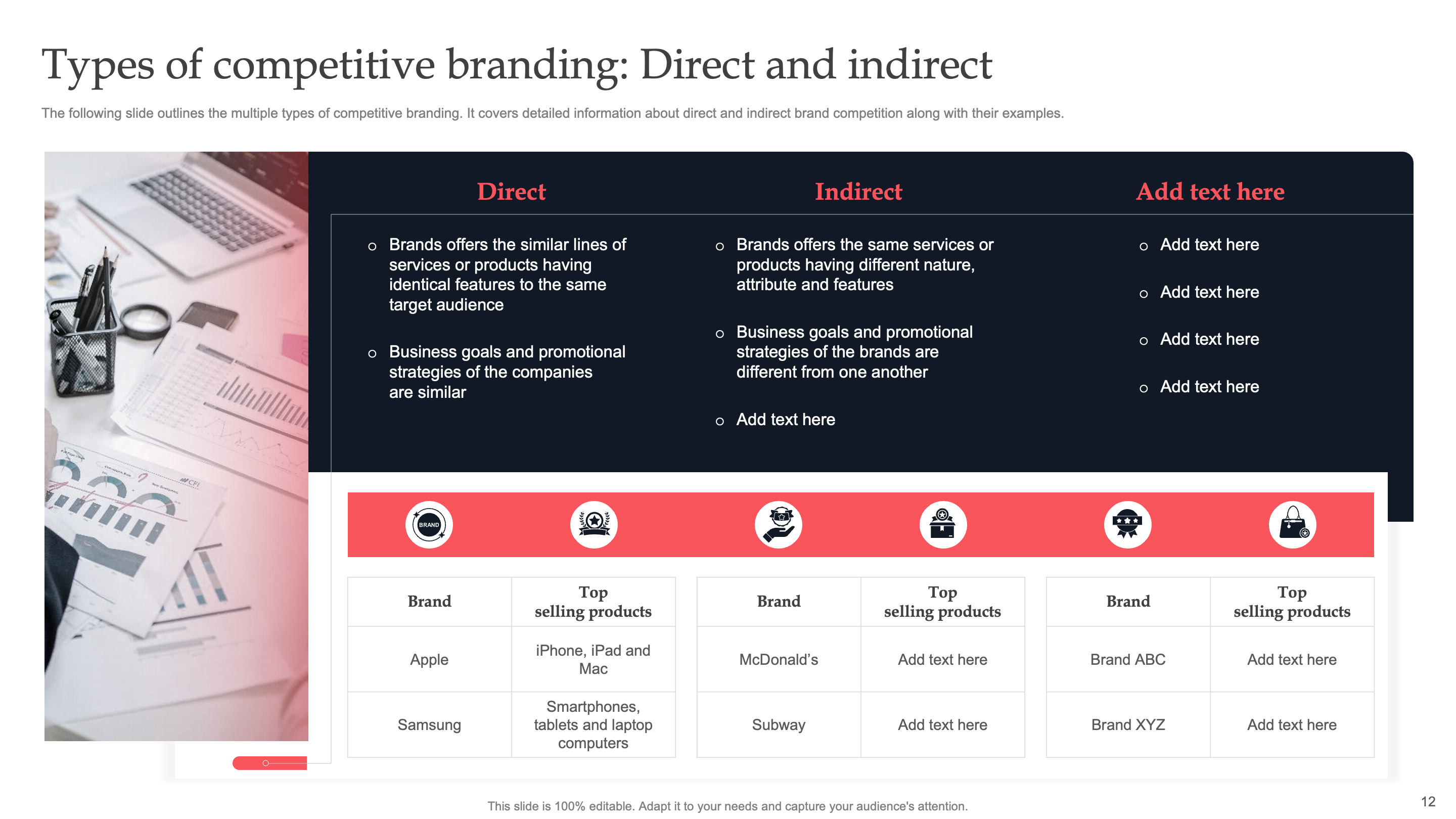 Types of Competitive Branding 