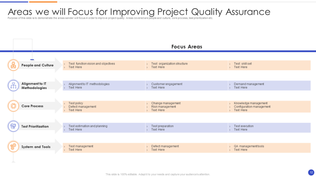 Project Quality Assurance Template