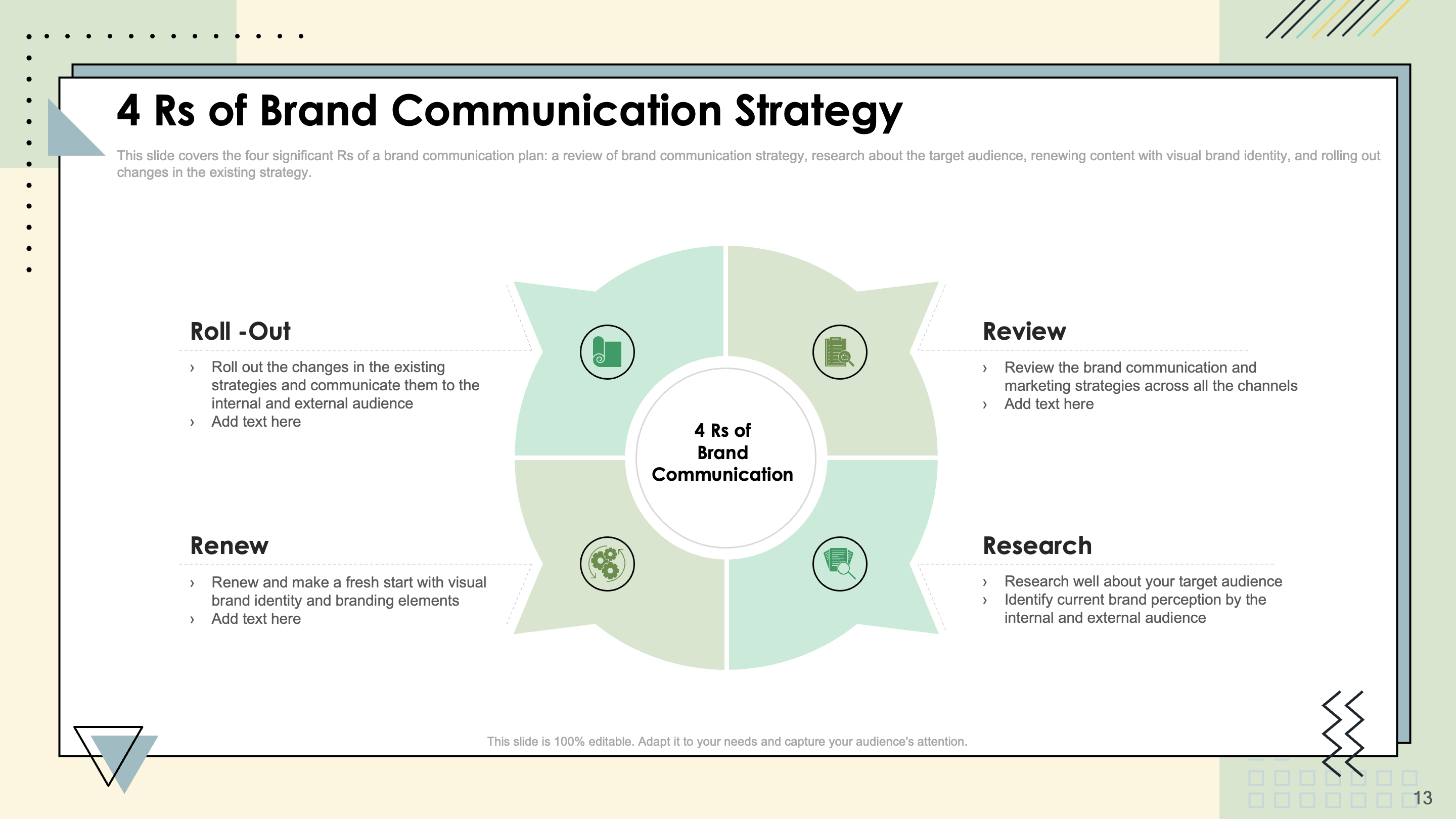 4 R's of Brand Communication Strategy 
