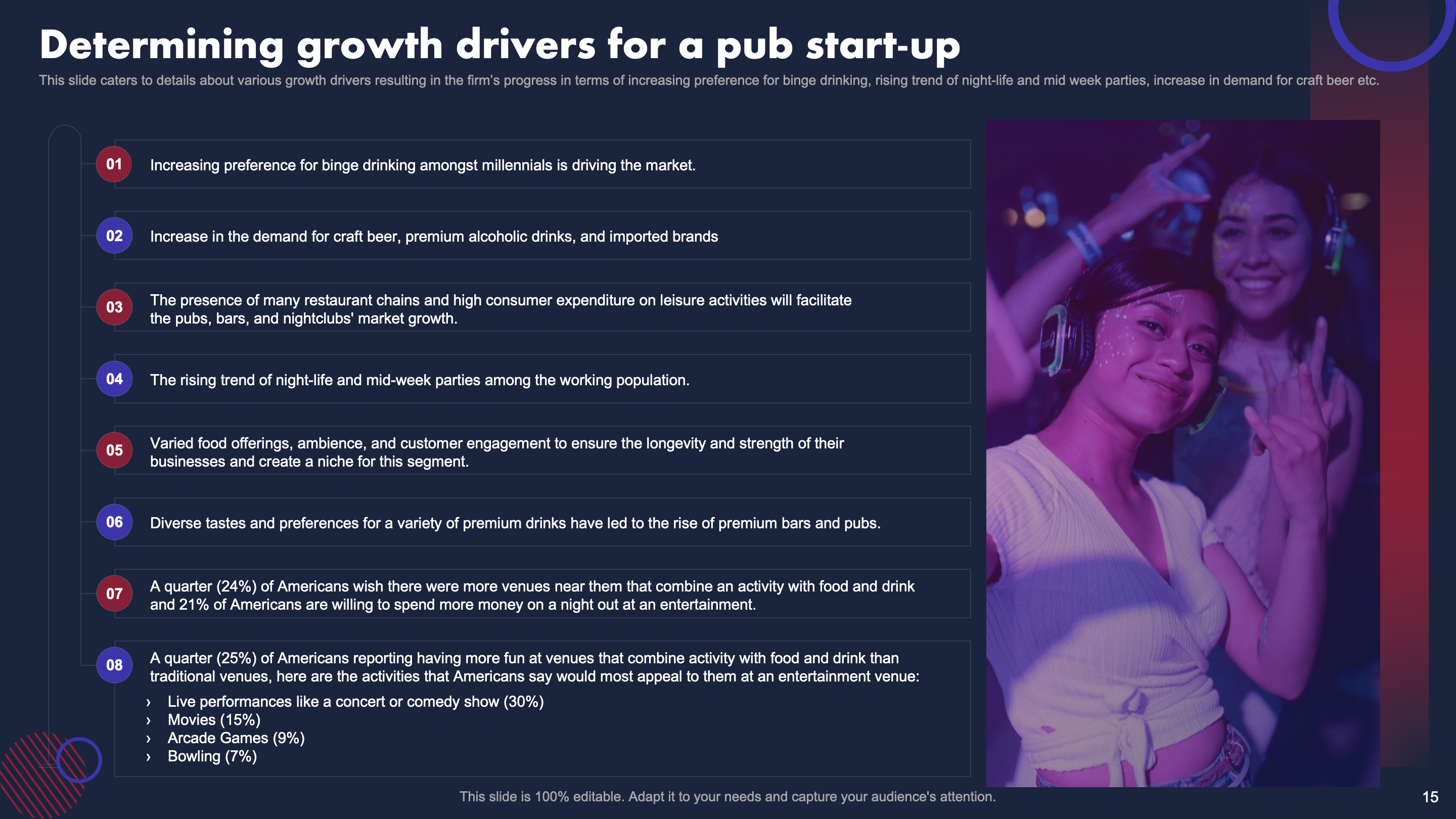 Determining Growth Drivers For A Pub Business Plan