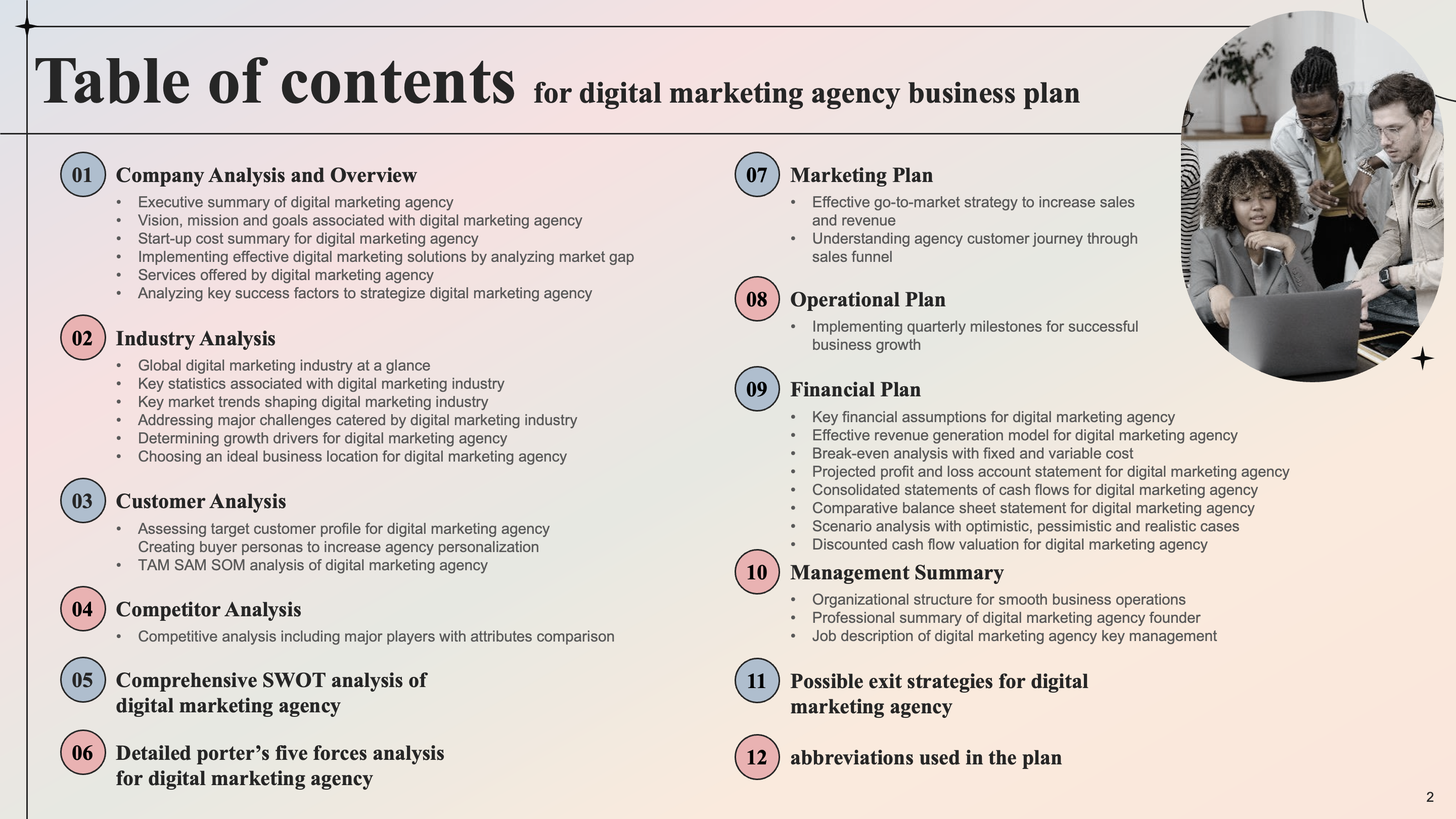Table of Contents for Digital Marketing Agency Business Plan