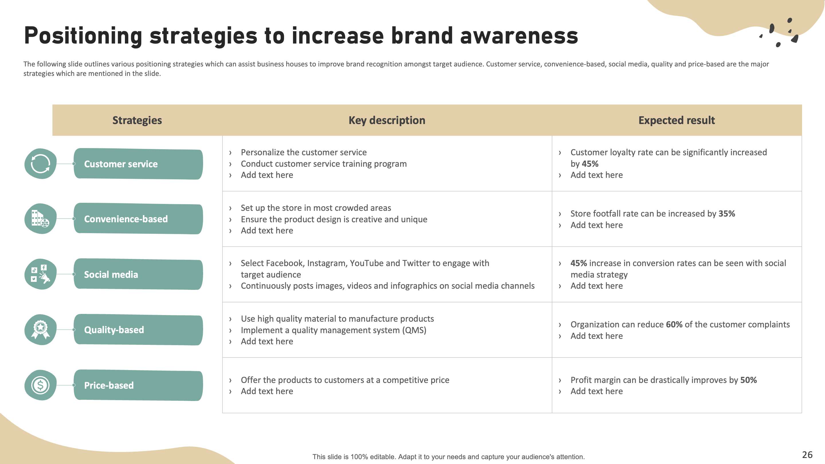 Positioning Strategies to Increase Brand Awareness