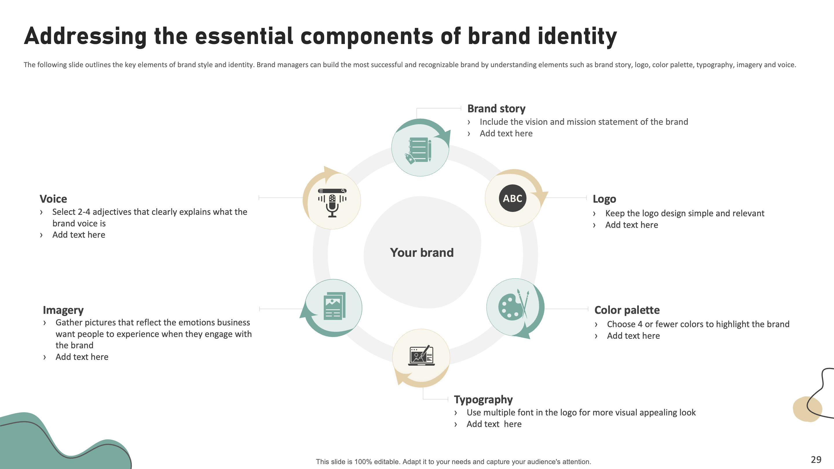 Addressing the Essential Components of Brand Identity