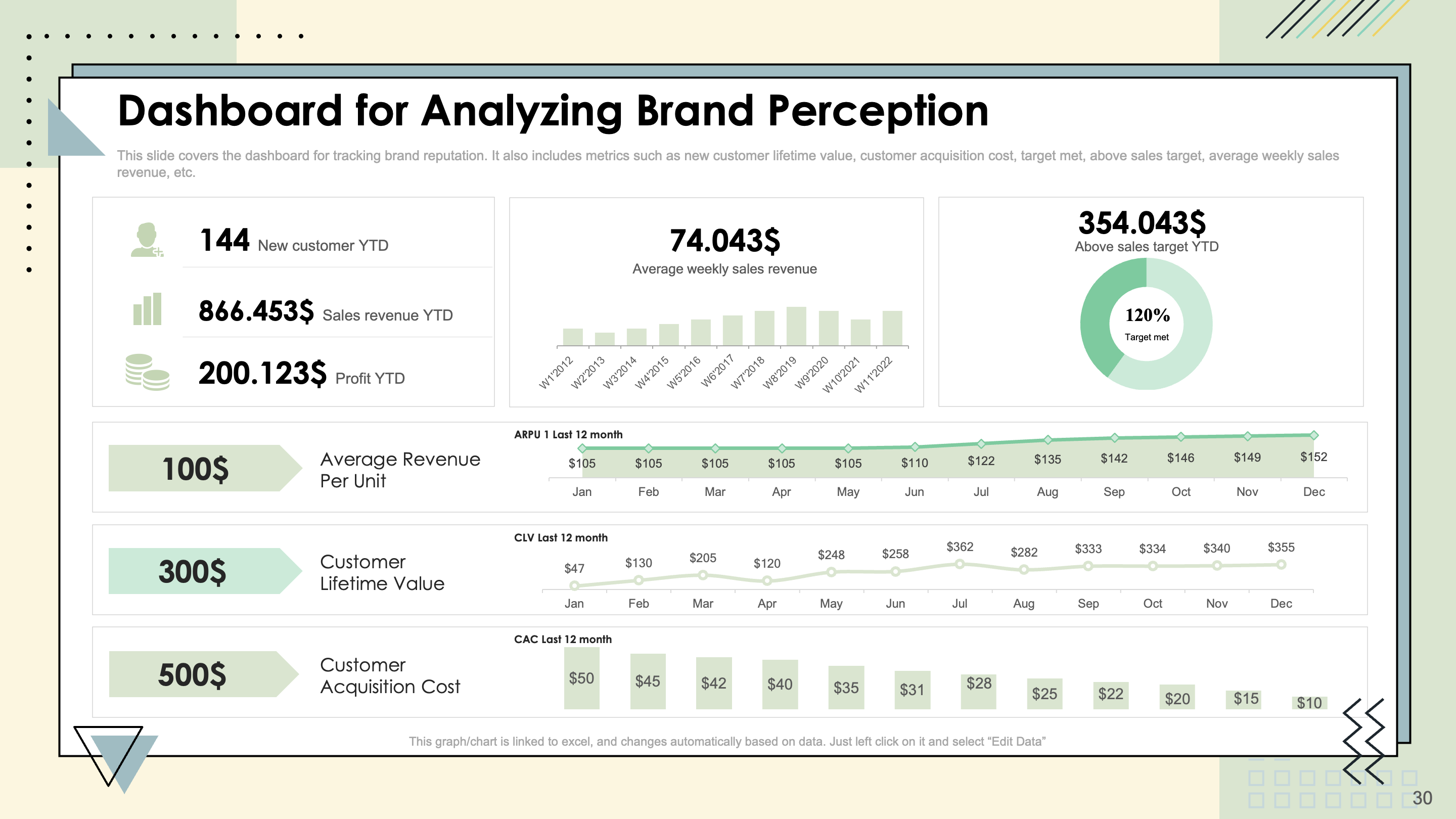 Dashboard for Analyzing Brand Perception 