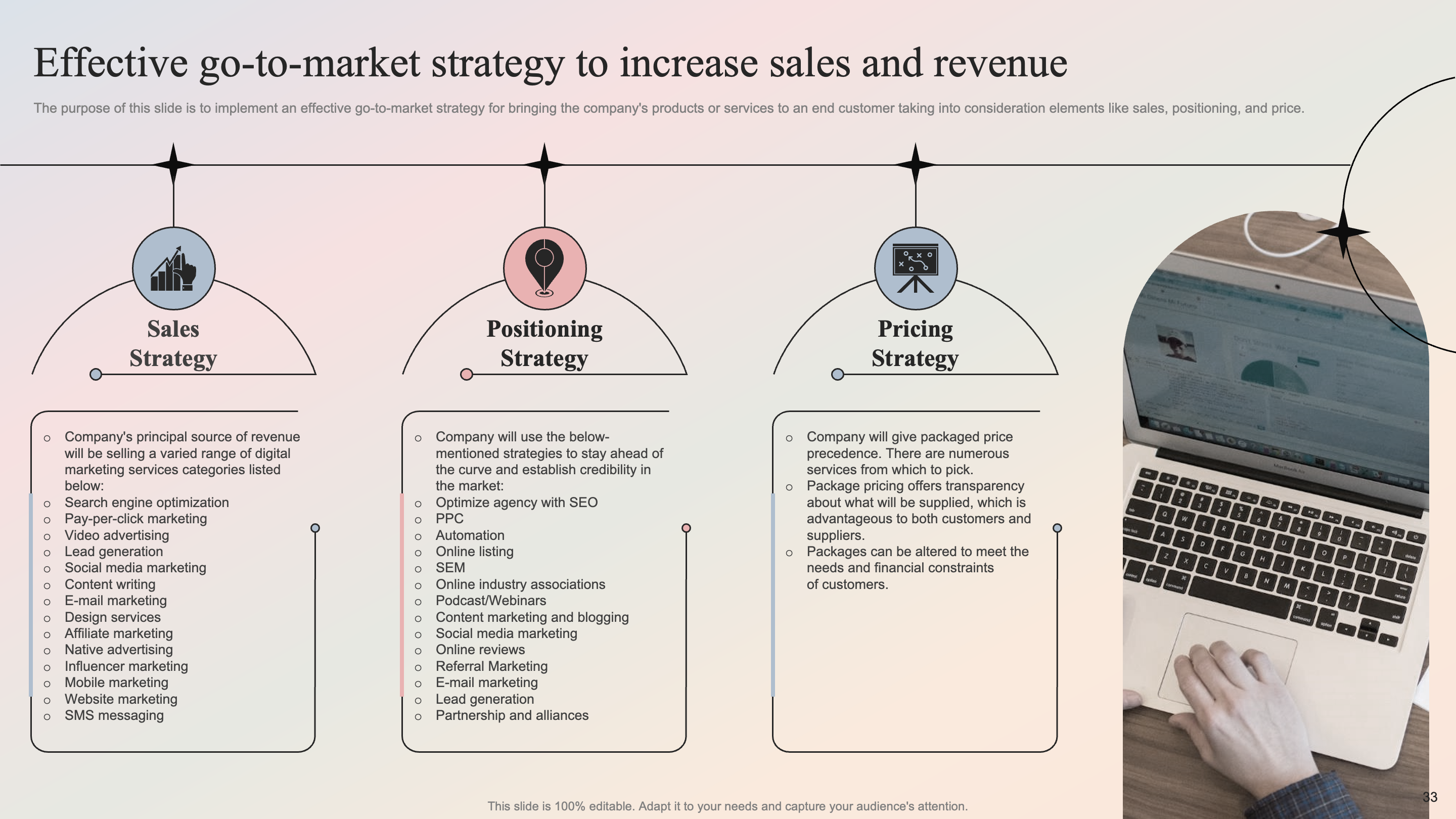 Effective Go-to-Market Strategy to Increase Sales and Revenue 