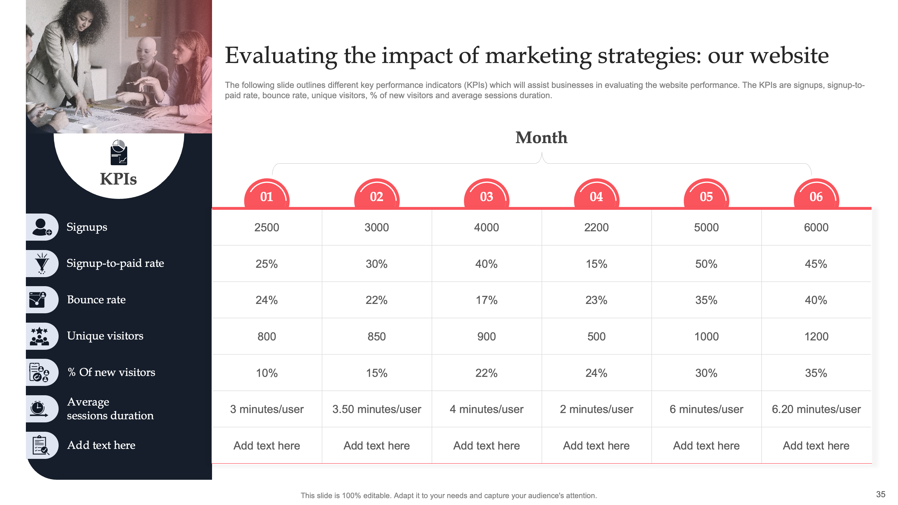 Impact of Marketing Strategies 