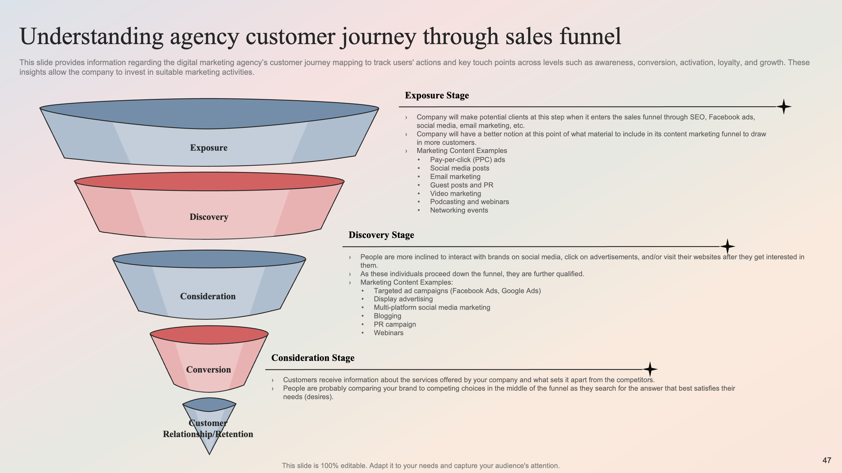 Understanding Agency Customer Journey Through Sales Funnel