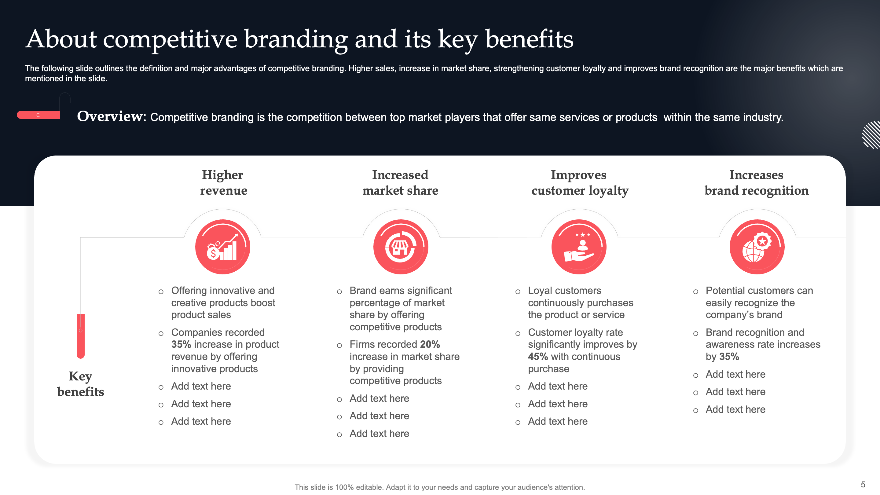 Competitive Branding : Meaning and Key Benefits 