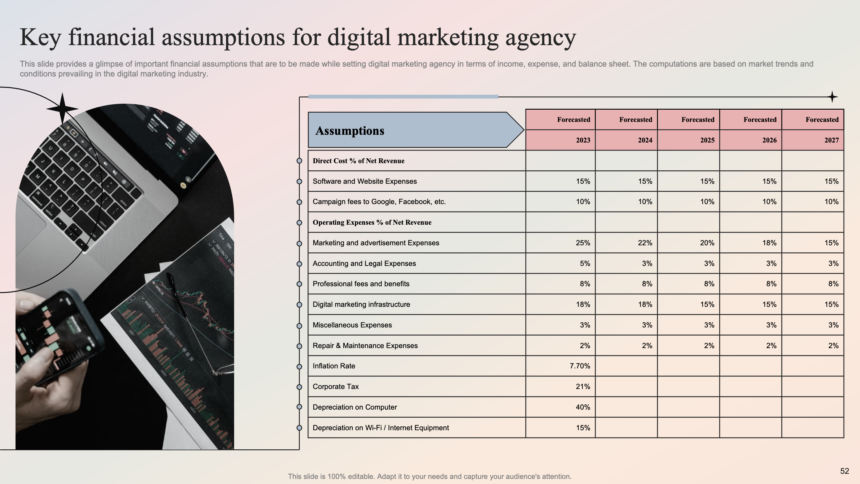Key Financial Assumptions for Digital Marketing Agency