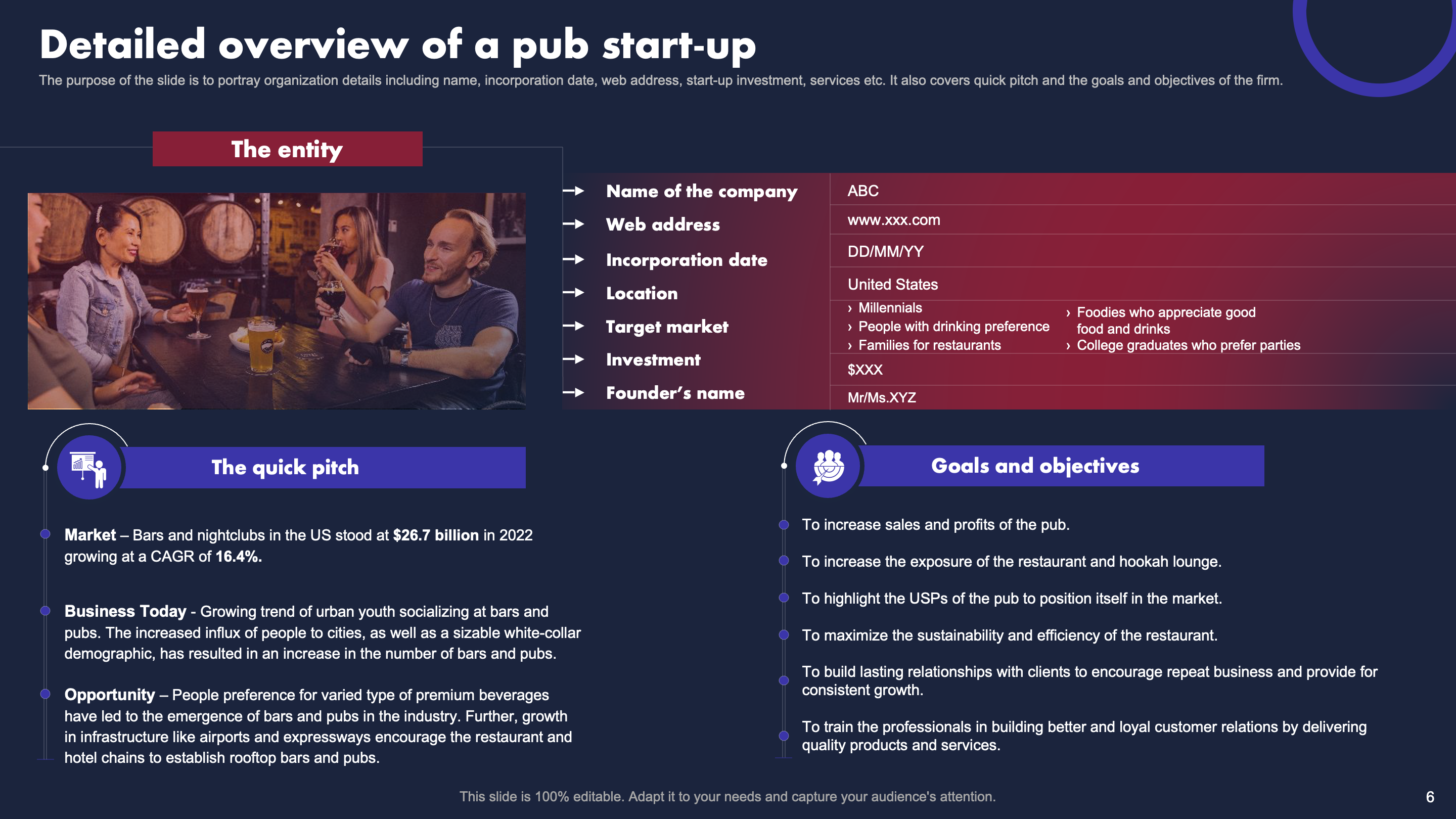 Detailed Overview of Pub Business Plan