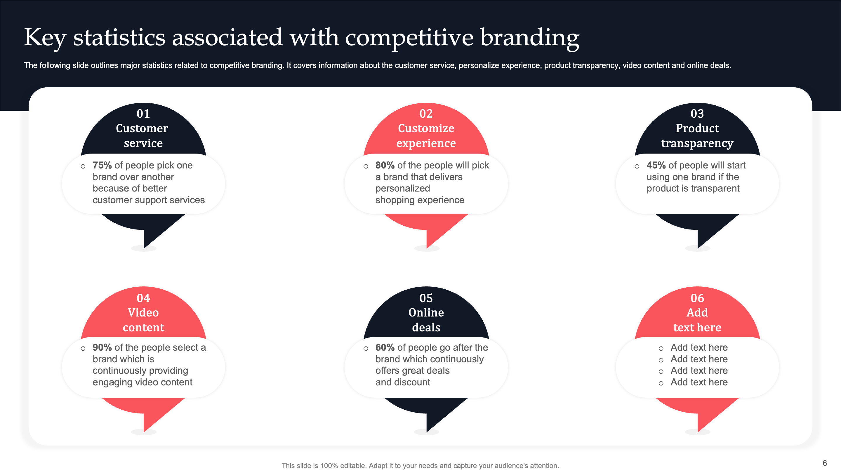 Key Stats Associated with Competitive Branding 