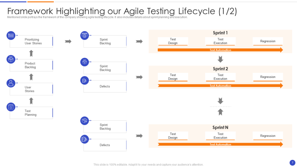 Agile Testing Lifecycle Template