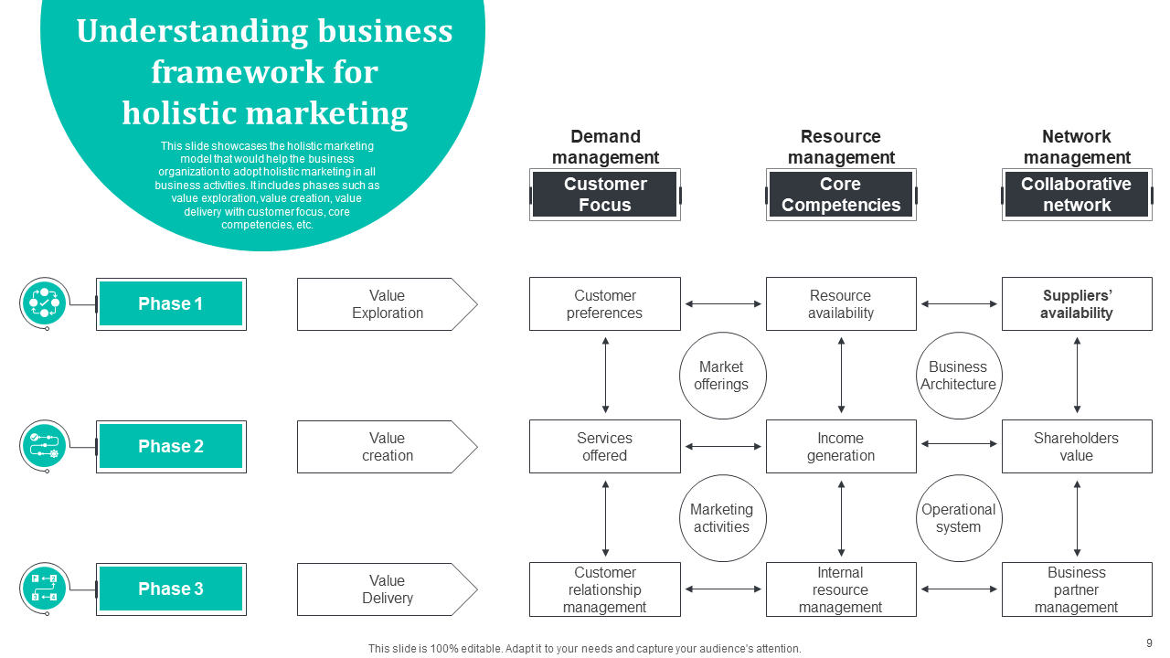 TEMPLATE 3: UNDERSTANDING THE BUSINESS FRAMEWORK FOR HOLISTIC MARKETING TEMPLATE 3: UNDERSTANDING THE BUSINESS FRAMEWORK FOR HOLISTIC MARKETING