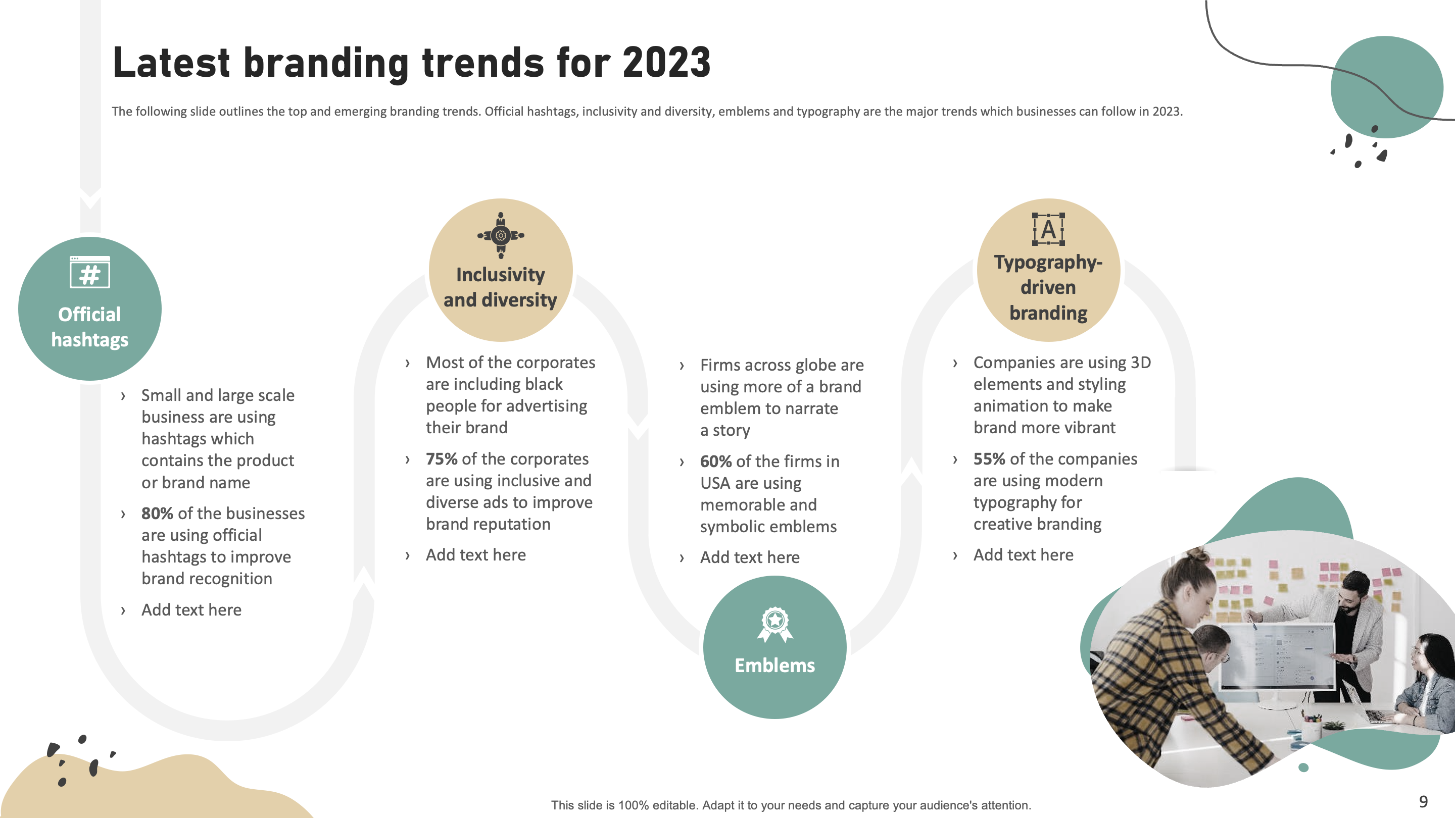 Latest Branding Trends for 2023 
