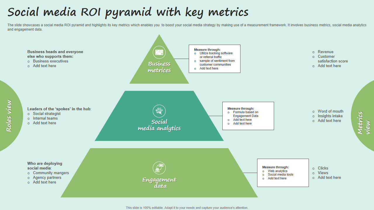 Social media ROI pyramid with key metrics