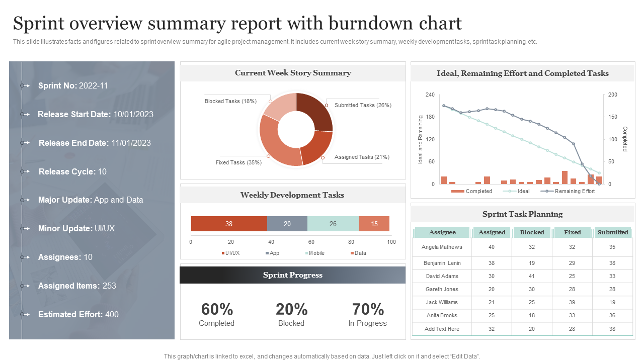 Sprint Overview Summary Report With Burndown Chart PPT Template
