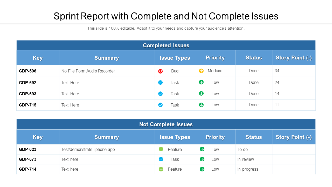 Sprint Report With Issues Status Presentation Template