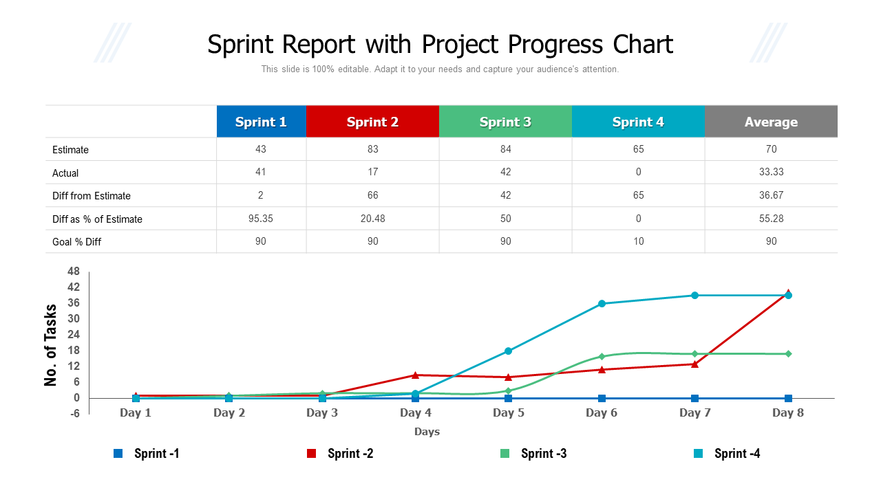 Sprint Report with Project Progress Chart Presentation Template