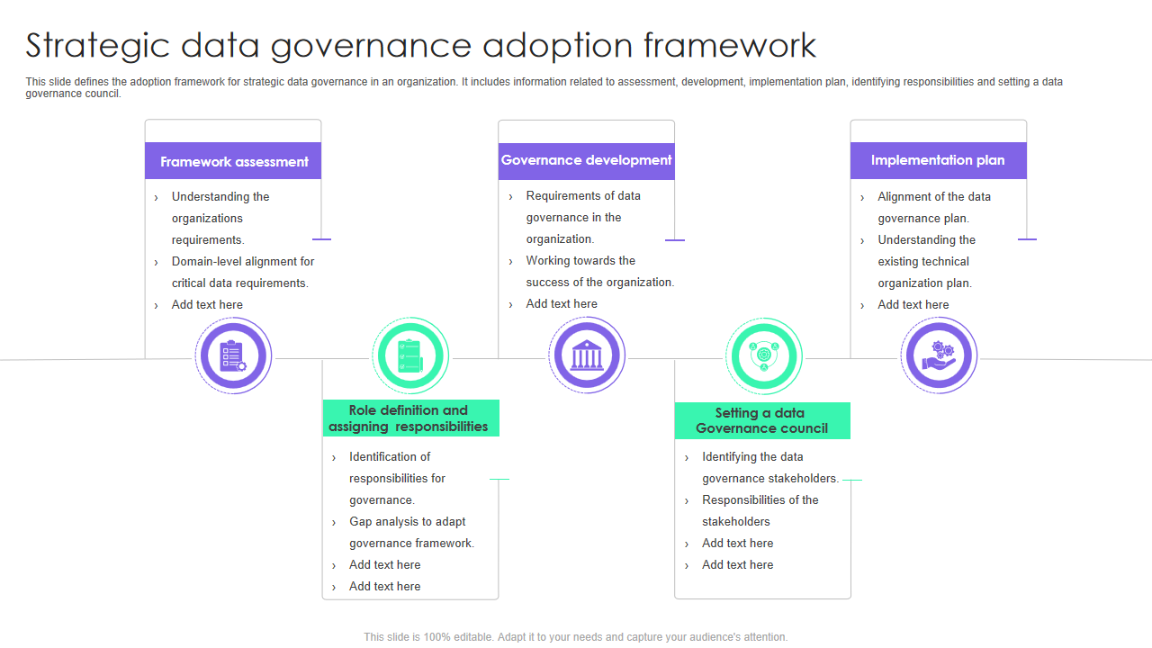 Strategic data governance adoption framework
